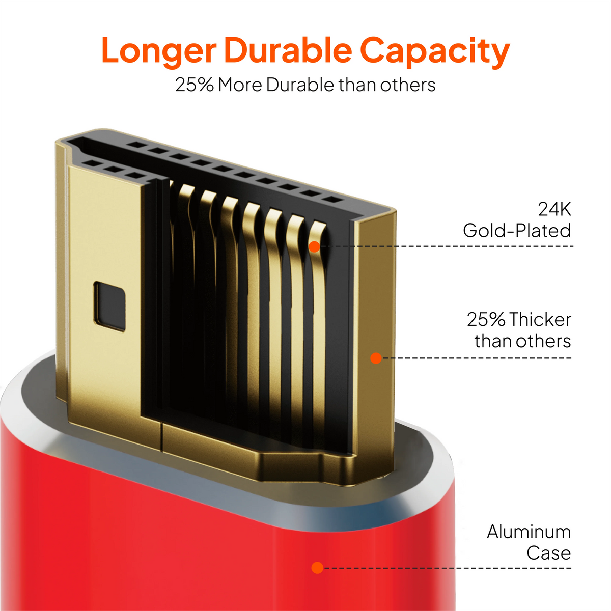 Mowsil HDMI 1.4 Cable | 4K@30Hz, 1080p@60Hz, 10.8Gbps High Speed, 3D, DTS:X, Gold-Plated | TV PC PS5 Monitor