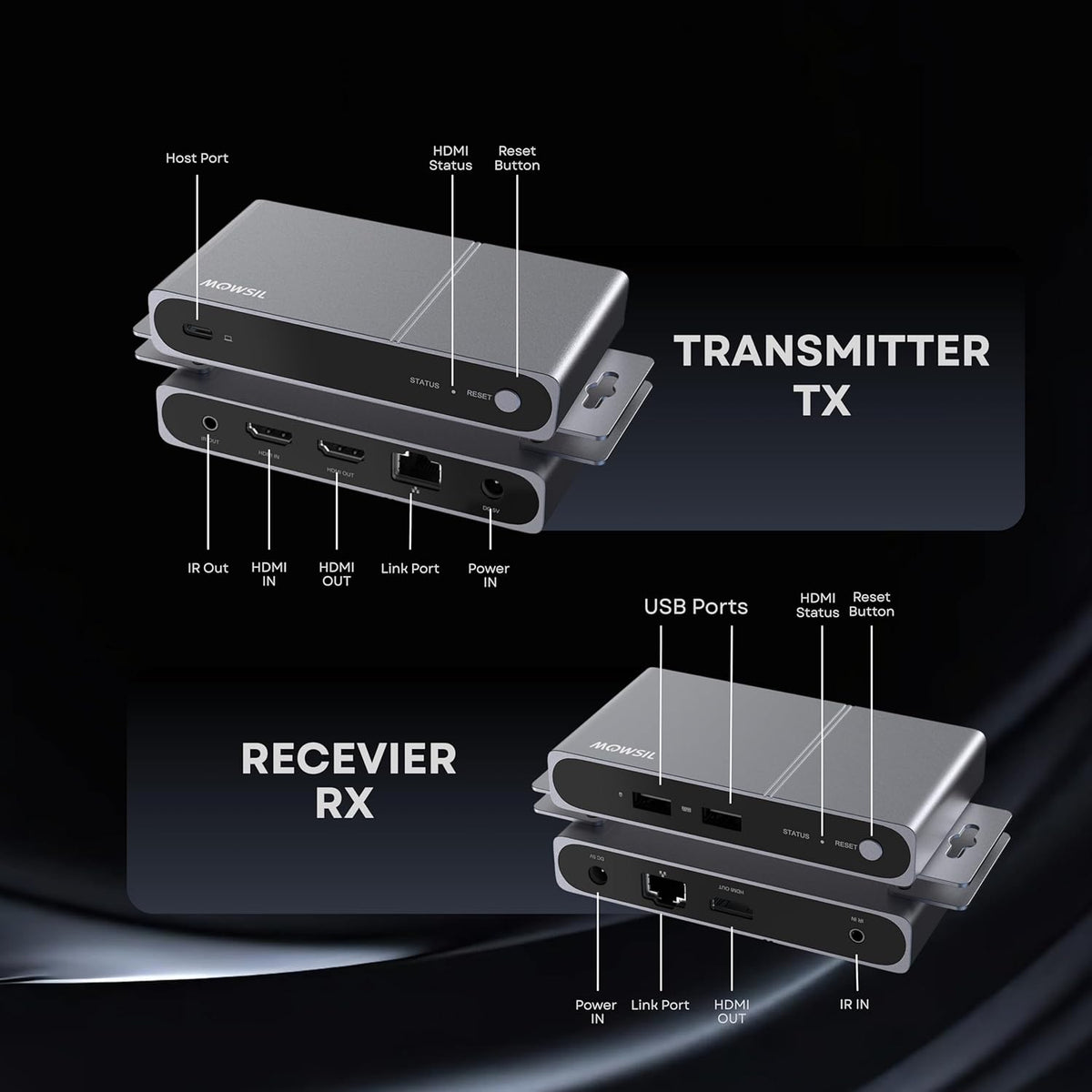 Mowsil HDMI KVM Extender over Cat6 Ethernet, 120M Long-Distance HDMI Transmission, USB-A & USB-C Keyboard & Mouse Sharing, IR Remote Control, One-to-Many Up to 253 Receivers