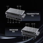 Mowsil HDMI KVM Extender over Cat6 Ethernet, 120M Long-Distance HDMI Transmission, USB-A & USB-C Keyboard & Mouse Sharing, IR Remote Control, One-to-Many Up to 253 Receivers