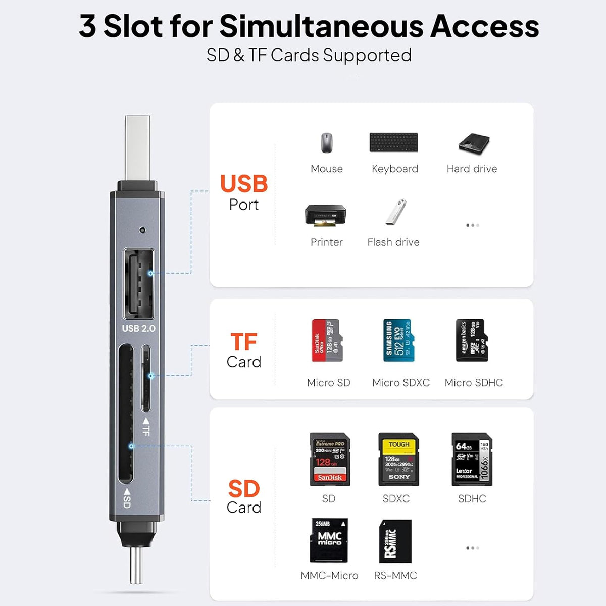 OTG Dual Slot Memory Card Adapter