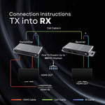 Mowsil HDMI KVM Extender over Cat6 Ethernet, 120M Long-Distance HDMI Transmission, USB-A & USB-C Keyboard & Mouse Sharing, IR Remote Control, One-to-Many Up to 253 Receivers