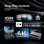 Advertisement for a KVM switch with features listed on a dark background