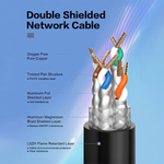Cat7 SFTP Ethernet Cable