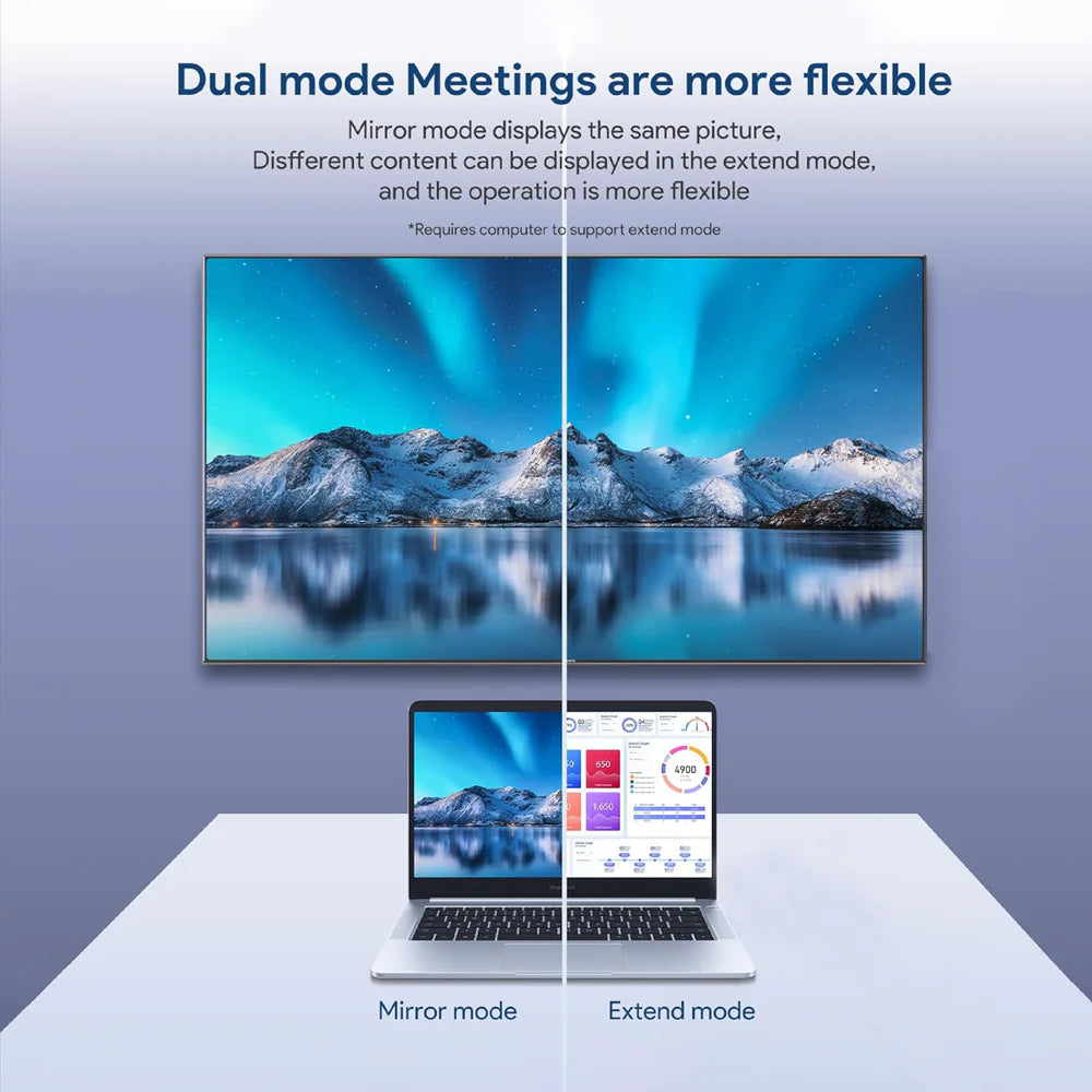 HDMI Wireless Extender 