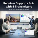 Mowsil Type-C Wireless HDMI Transmitter 4K@60Hz | Plug & Play Video Adapter Compatible Only with Mowsil HDMI Extender